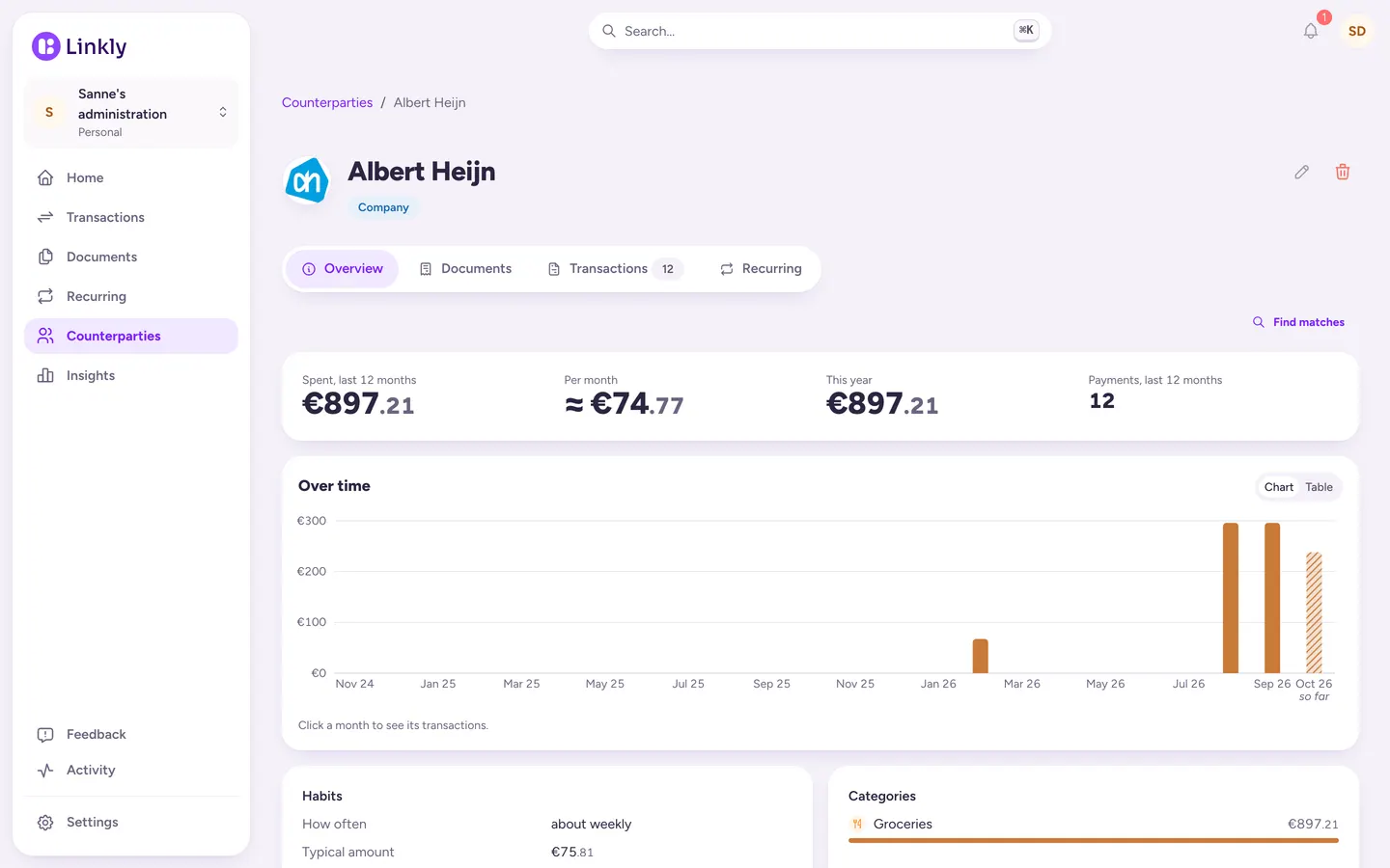 Albert Heijn's page in Linkly with every payment and the total per month.